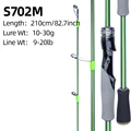 KSFY S702M
