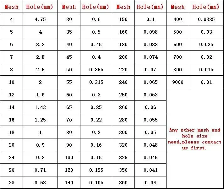 Dia 20cm (1-1000 Mesh for Choose) Stainless Steel Net Chroming Body Standard Test Sieve Lab