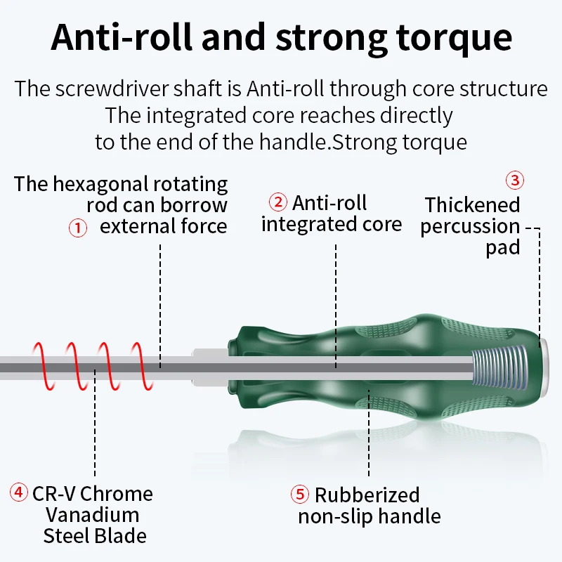 High Hardness Lengthened Magnetic Screwdriver Bit for Car Repair Hand Tool Industry Slotted/Phillips Double-ended Screw Driver