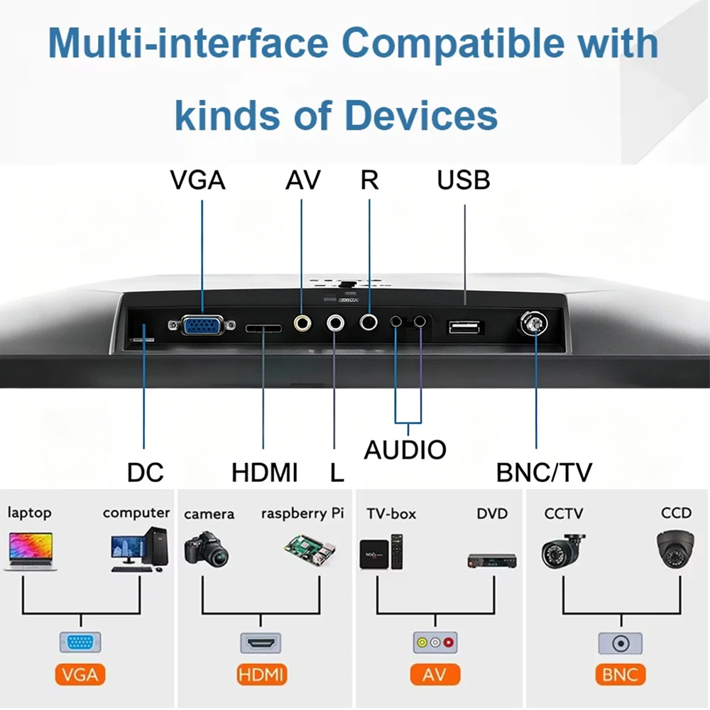 15.6 inch IPS Monitor Full HD 1920x1080 Multi-Interface HDMI VGA DVI VESA Support for Automation Control Office Meeting Gaming