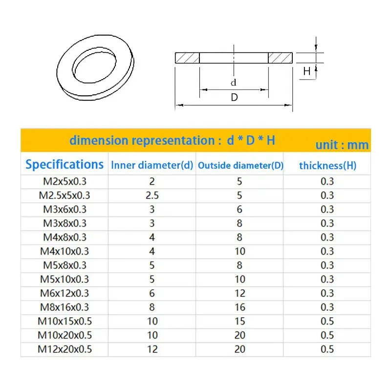 500/200/100/50/20pcs Black/ White Plastic Nylon Flat Washer Plain Spacer Insulation Gasket Ring M2 M2.5 M3 M4 M5 M6 M8 M10 - M24