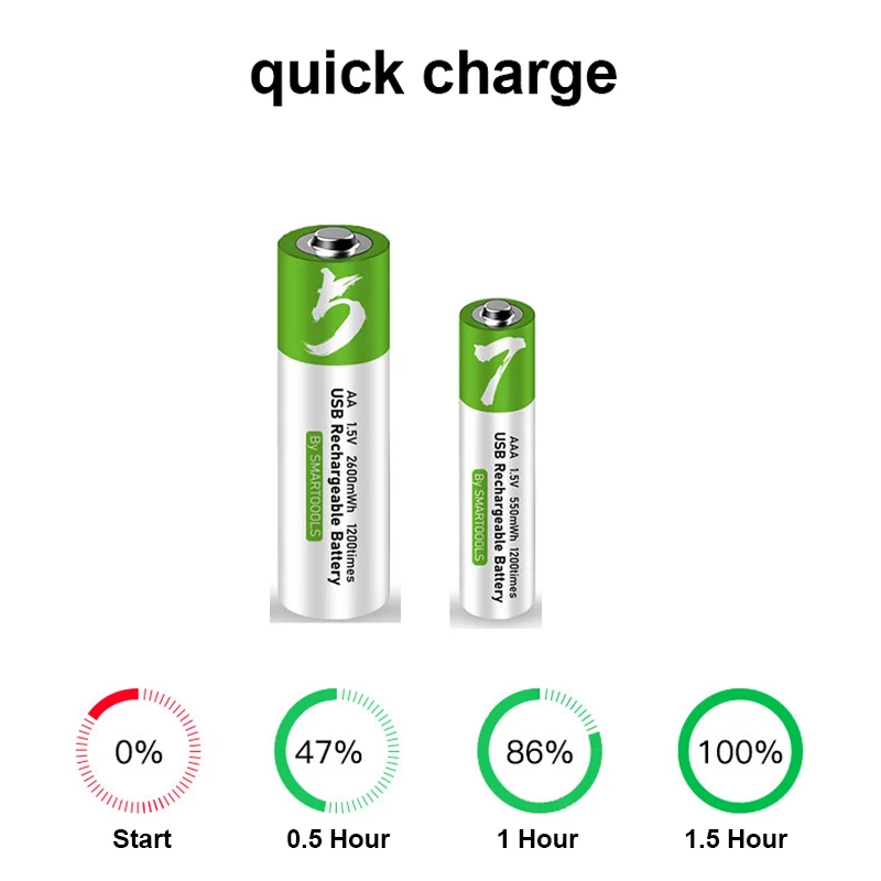 2 sztuki AA + AAA akumulator na USB 1.5V AA 2600mWh/AAA 550mWh baterie litowo-jonowe do myszy, zegara, golarki, hermometru + kabel TYPE-C