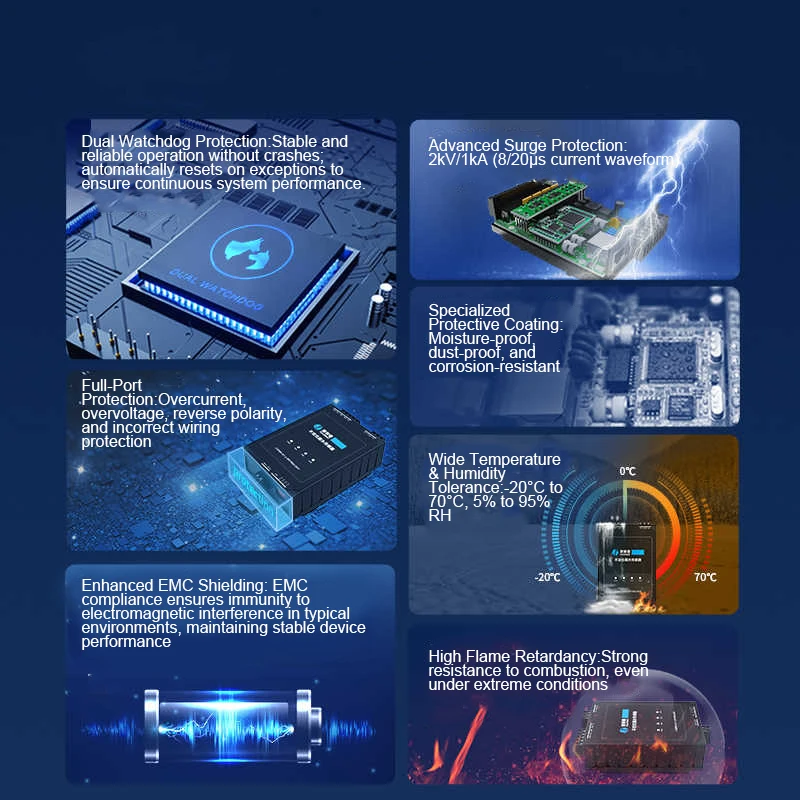 Data center/warehouse wired water leakage sensor with 0.5% FS accuracy, multi-point environmental detection
