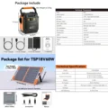 230V A201 and Panel