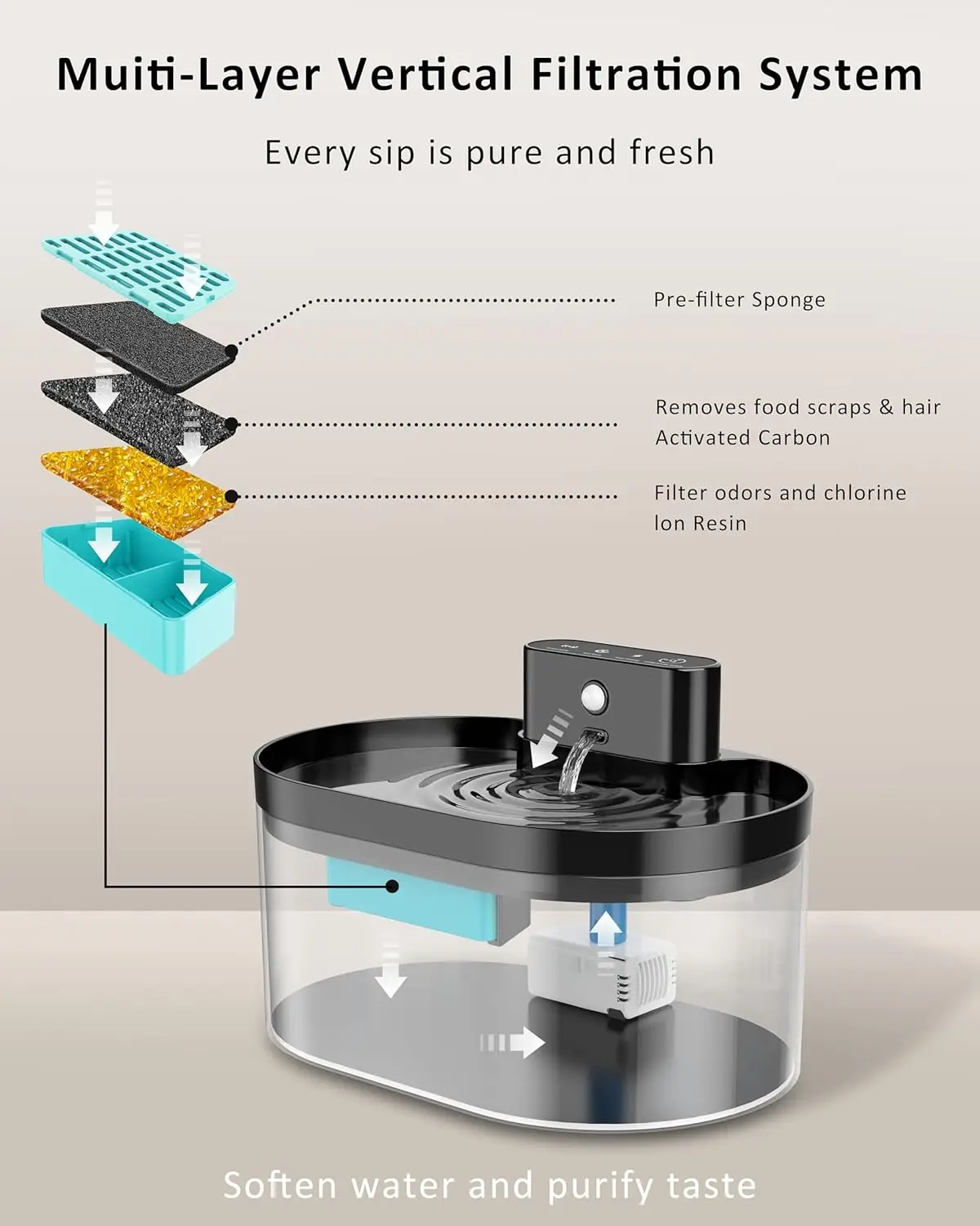 Thumbnail 4 - #54 Trending Drinking Fountains Right Now