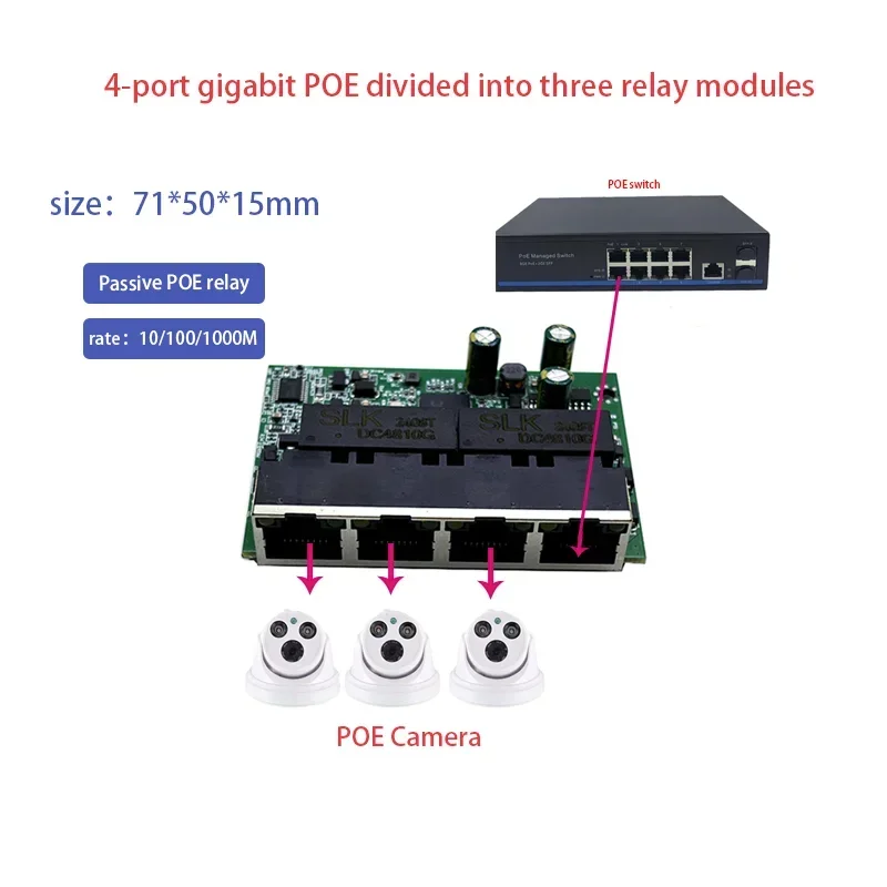 

1000Mbps POE repeater is divided into three passive standard POE switches, VLAN repeaters, extended monitoring AP