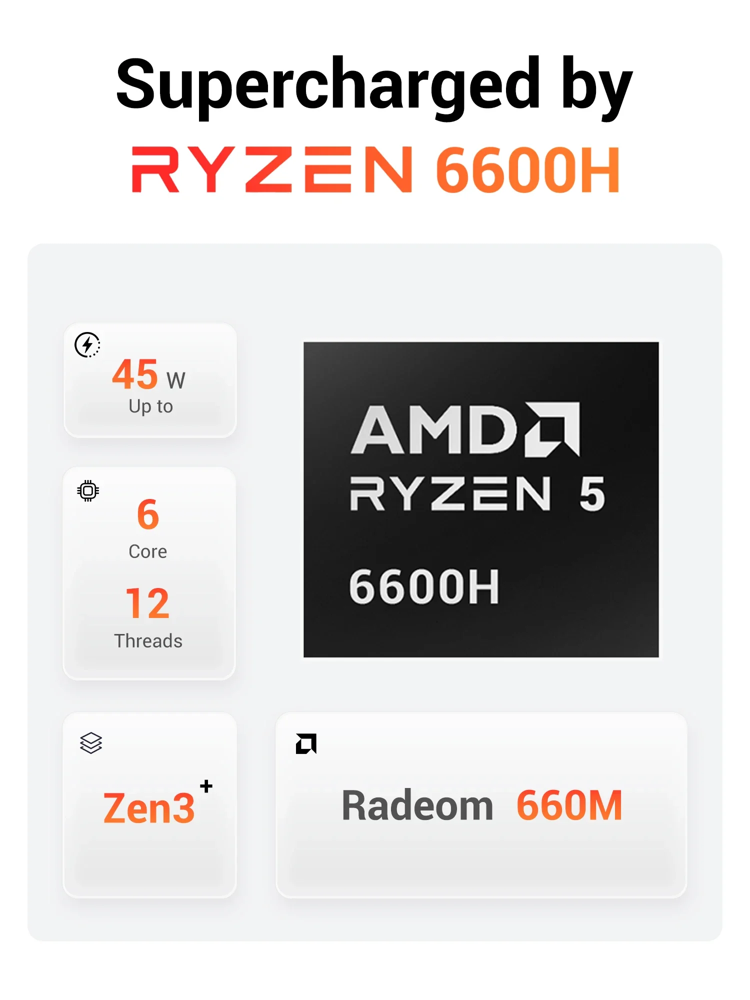 Firebat Am02 Amd Ryzen 5 6600H Mini-PC Ddr5 16Gb Ram 512Gb Ssd Wifi6 Bt5.2 Tragbarer Desktop Mini-PC Computer Netzwerk HDMI-Anschluss – Detail 4