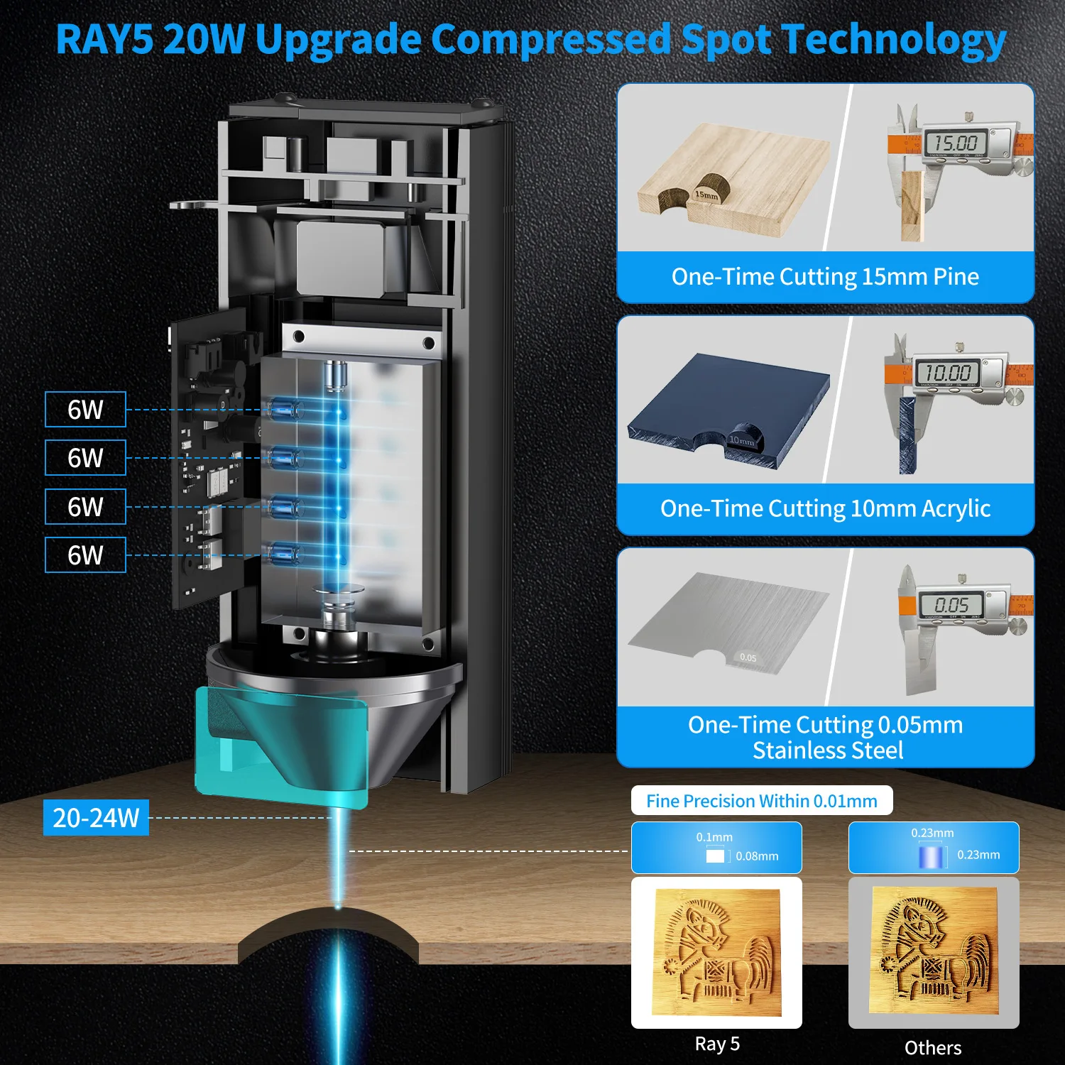 LONGER RAY5 20W Laser Engraver Cutter, Fixed Focus, 0.08*0.1mm Laser Spot, 32-Bit Chipset, Support APP Connection, 375*375mm