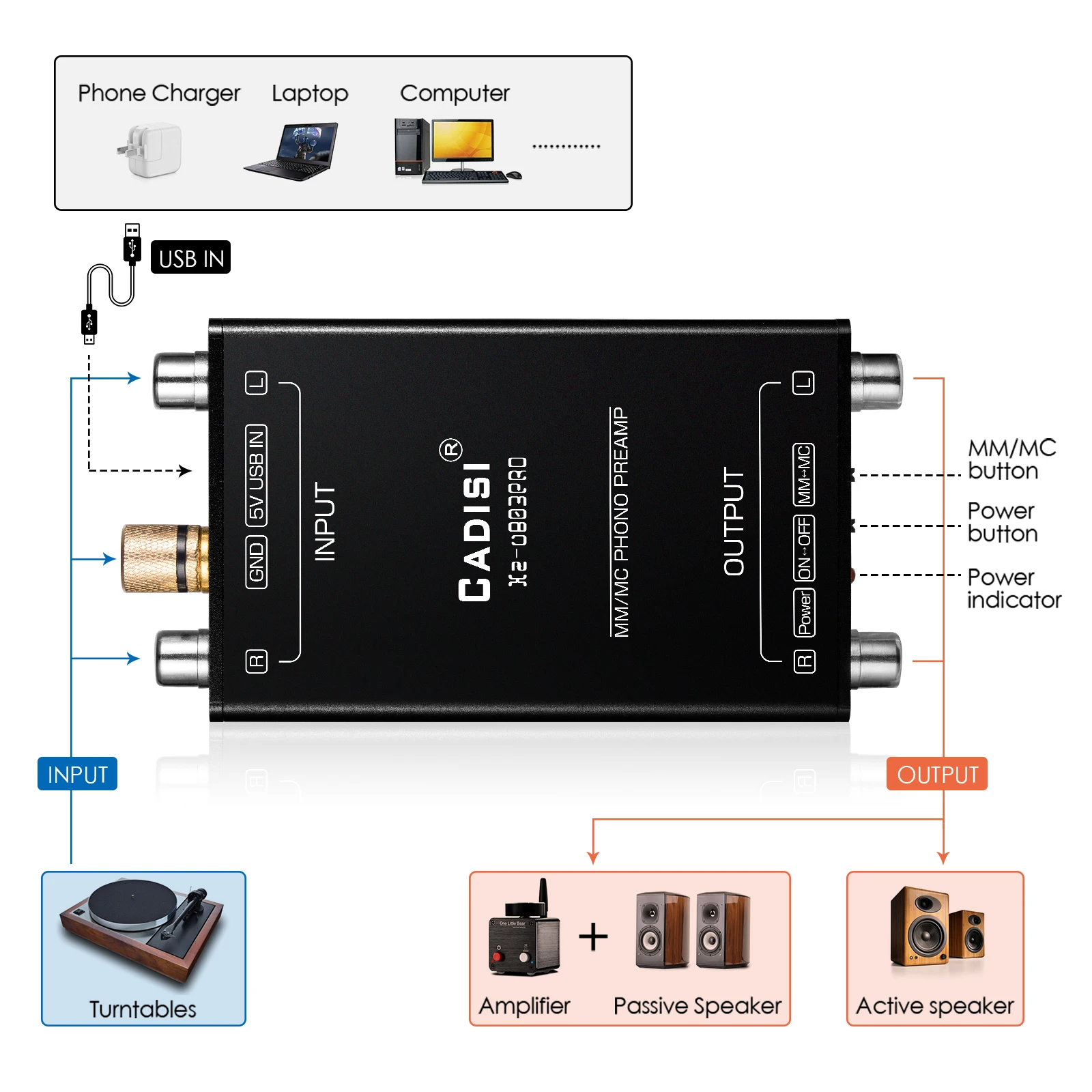 Douk Audio T1 Mini MM/MC preamplificador de escenario Phono LP reproductor de discos de vinilo tocadiscos preamplificador RIAA preamplificador de fonógrafo estéreo