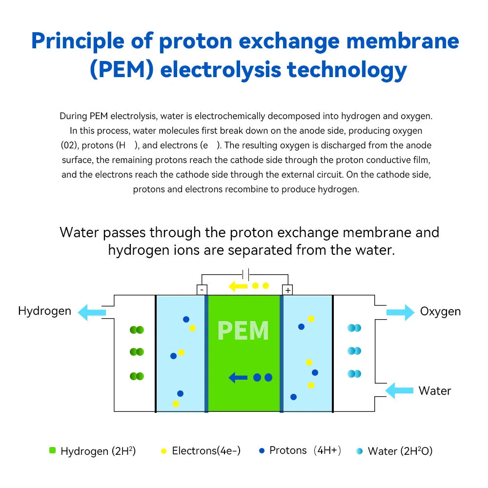 Suyzeko آلة علاج الهيدروجين الطبية النقية 300 مللي جهاز استنشاق الهيدروجين H2 آلة استنشاق الهيدروجين جهاز التنفس HHO #5