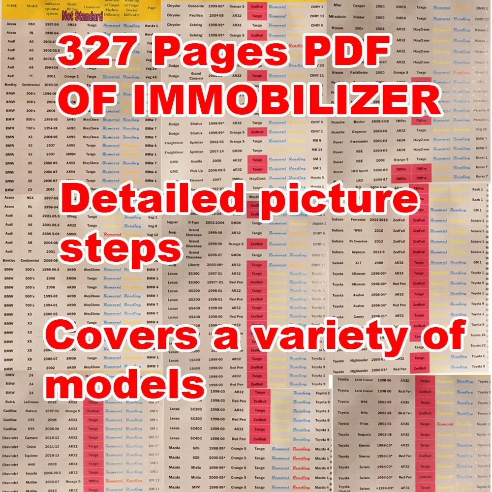 327 Pages PDF Advanced IMMO BOOK Automotive Immobilizer Programming Ebook Check/Diagnose/Repair Car Control Box ECU Teaching