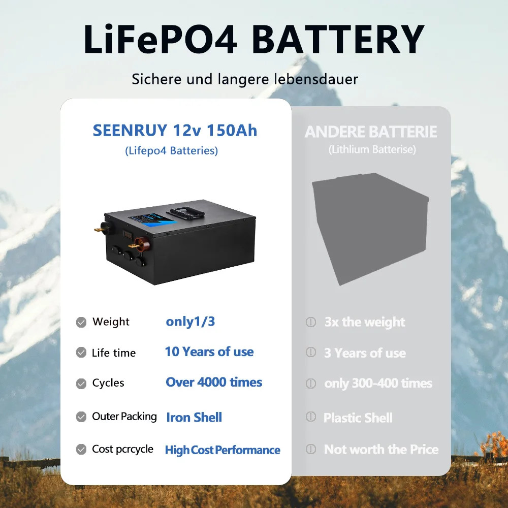 Bloco da bateria do fosfato do ferro do lítio, incorporado BMS, ciclo profundo opcional de Bluetooth para o rv, energia solar exterior, LiFePO4, 12V, 150Ah