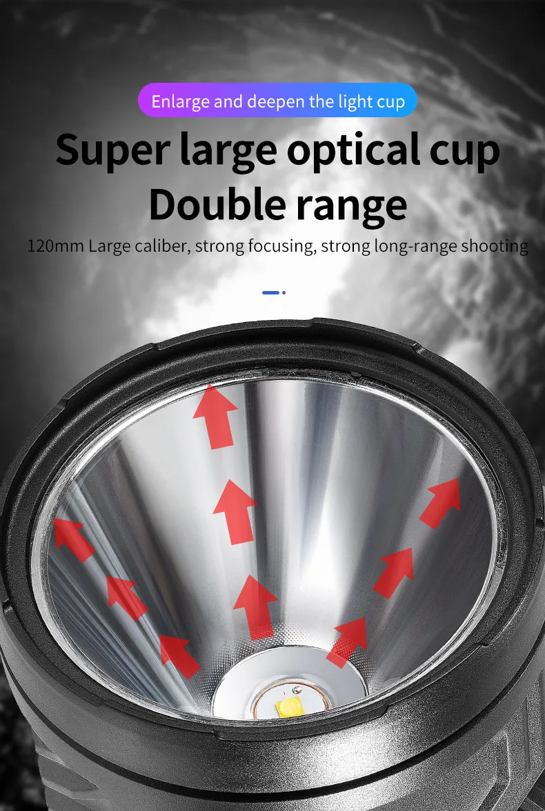 Powerful Spotlight Portable Searchlight Large Capacity Lithium Battery Rechargeable Lamp With Power Bank Function Flashlight