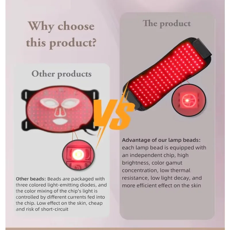 STLFL最新ケア機器マスクマシンLEDレッドライトパネル630nm 660nm 830nm 850nmレッドライトベッドフェイスケア