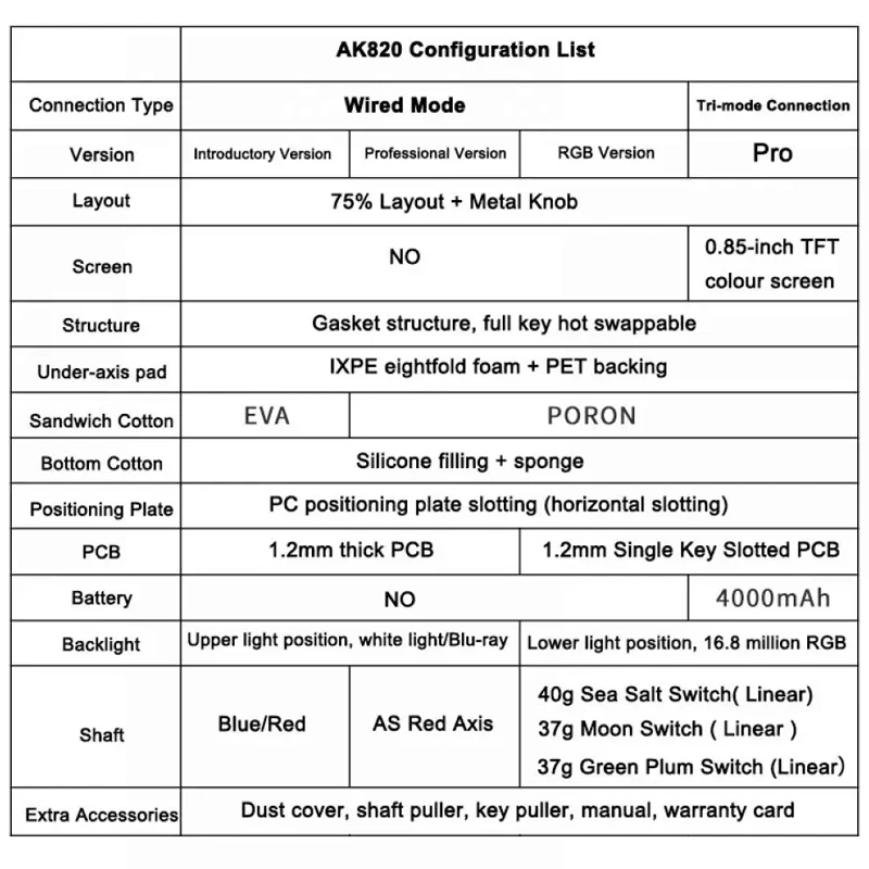 Ajazz Ak820 لوحة المفاتيح الميكانيكية السلكية USB 75% حشية الضوء الأزرق مفتاح كامل مبادلة ساخنة Esports لوحة مفاتيح الألعاب مخصصة لأجهزة الكمبيوتر المحمول #5