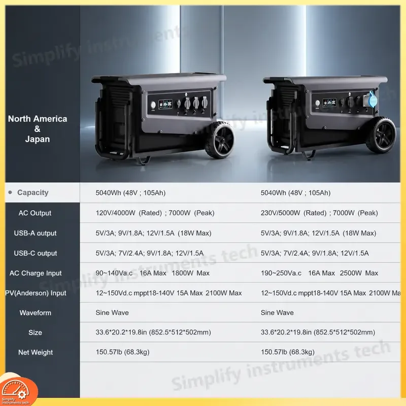 5000W Portable Power Station LiFePO4 Battery Solar Generator 5kW Camping Emergency Backup Waterproof Outdoor Energy Storage
