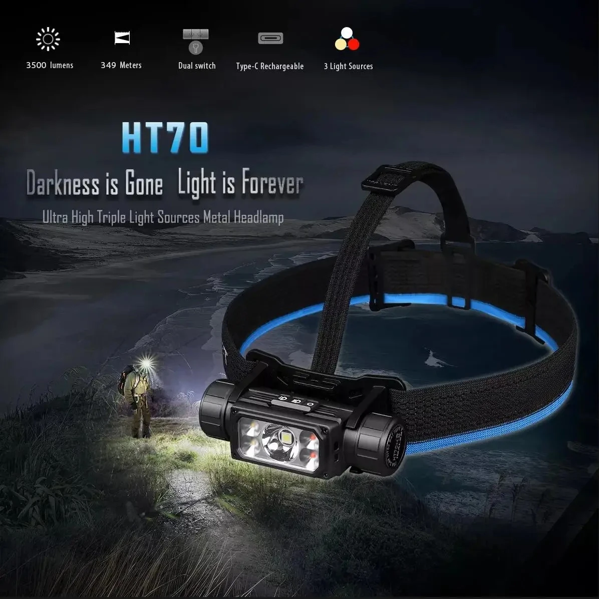 HT70 Full Metal Torch LED USB-C Rechargeable Headlamp 3500 Lumens Triple Light Source Headlight