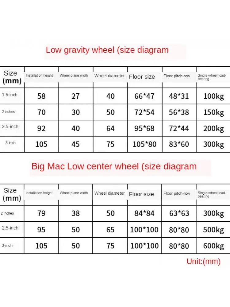 4 Pcs/Lot 1.5 Inch Brake Wheel Low Center Of Gravity Caster Silent Wear Resistant Industrial Machine Wheel