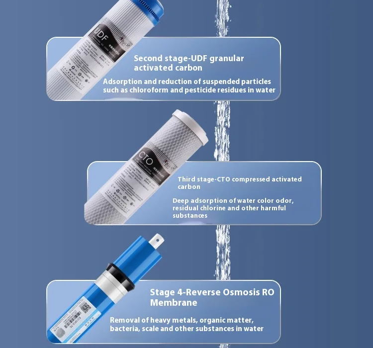 JHZ for Water Purifier Filter Cartridge Universal Household Full Set 10 Inch PP Cotton Activated Carbon Five Stage Set Filter Ca