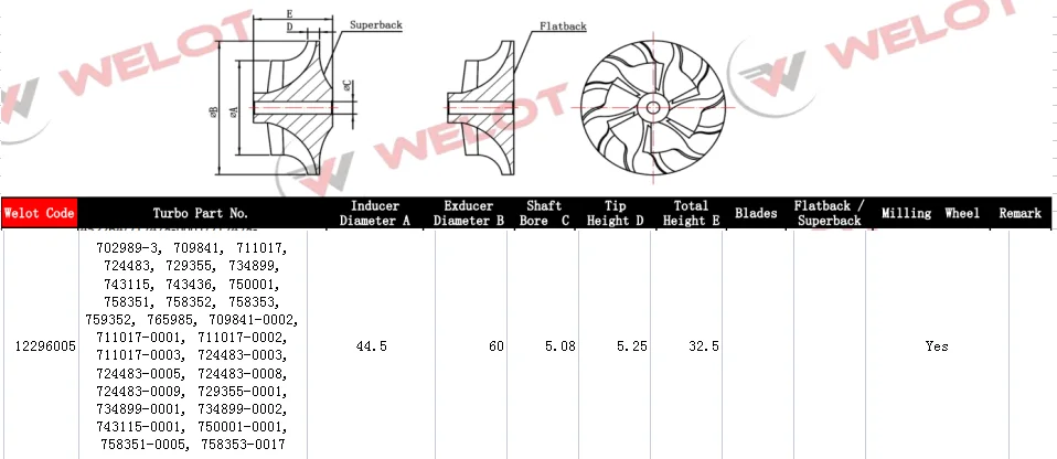 GTB2260VK Turbolader 758351 Kompressor Rad Fräsen MFS Billet Für BMW 525D E60 E61 3,0 D 235 PS 173 kW M57N2 2007 – Detail 2