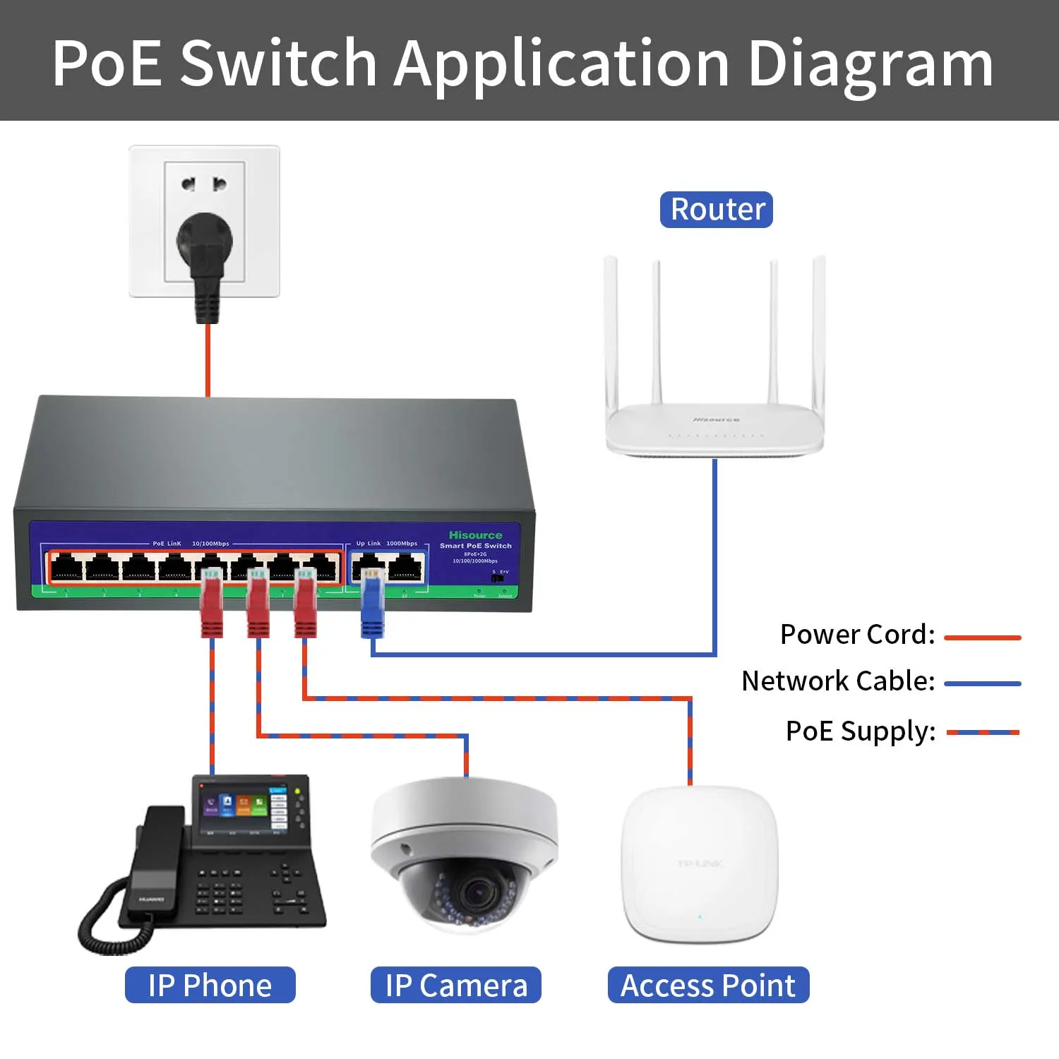 Hisource 8 10/100Mbps Ports Network Switch 250M Uplink 2*100 or 2*1000Mbps with VLAN for IPC/NVR