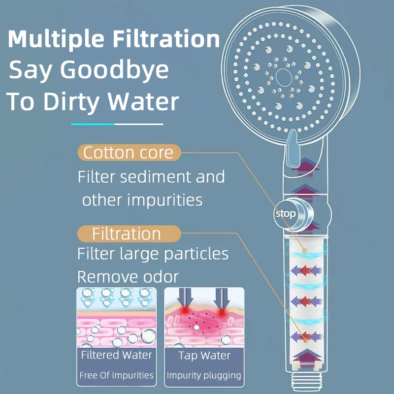 10-trybowa wysokociśnieniowa głowica prysznicowa z filtrem Jeden klucz zatrzymujący wodę Łazienka Ręczna głowica prysznicowa Przenośna uniwersalna