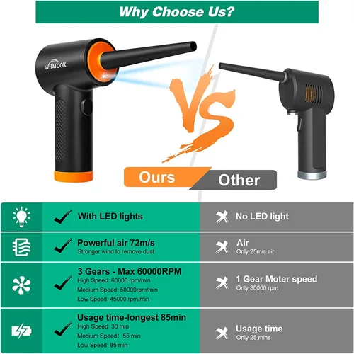 Imagen 2 del producto Plumero de aire inalámbrico de 3 velocidades, soplador comprimido, pistola de aire eléctrica inalámbrica, teclado de ordenador, cámara, limpieza, soplado de polvo, 60000 RPM
