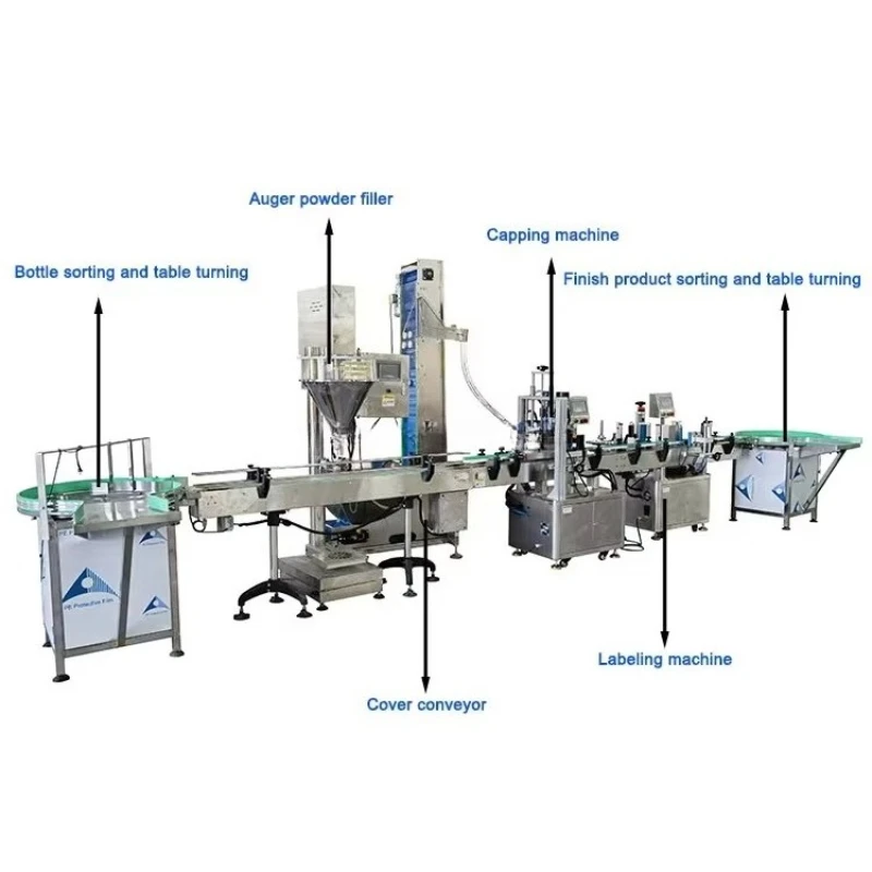 Customized Automatic Baby Skimme Milk Powder Filling Canning Line Protein Coffee Powder Filling Capping Labeling Production Line