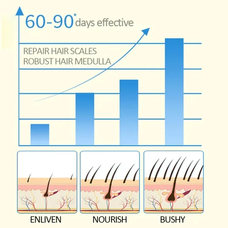 Eyebrow Growth Serum Nourishing Liquid Extension Intensive Lengthening Follicles Hairline Lashes Enhancer Thick Eelash