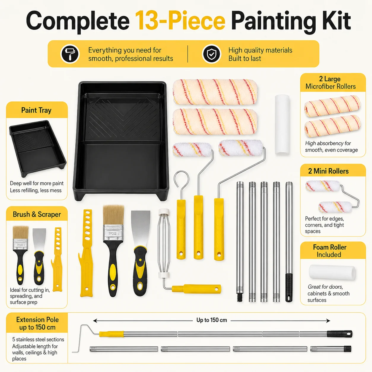 GOOGO 13-Piece Paint Roller Set with 150cm Stainless Steel Pole Microfiber Rollers Tray Brush for Wall Painting Kit Yellow view 3
