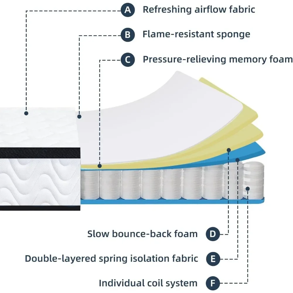 Materassi Queen Size da 12 pollici, Memory Foam medio rigido e molle insacchettate individuali, materassi Queen, traspiranti e di media tenuta