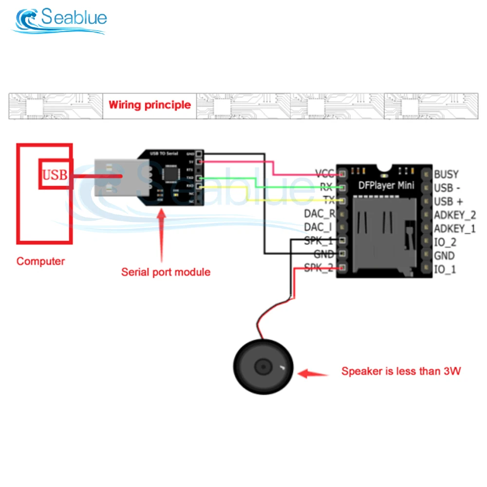 Mini-YX5200 TF-ΠΊΠ°ΡΡΠ° Dfplayer U-Π΄ΠΈΡΠΊ Mini MP3 DF ΠΏΠ»Π΅Π΅Ρ Π°ΡΠ΄ΠΈΠΎ Π³ΠΎΠ»ΠΎΡΠΎΠ²ΠΎΠΉ ΠΌΠΎΠ΄ΡΠ»Ρ Π²Π²ΠΎΠ΄Π°-Π²ΡΠ²ΠΎΠ΄Π°/ΠΏΠΎΡΠ»Π΅Π΄ΠΎΠ²Π°ΡΠ΅Π»ΡΠ½ΡΠΉ ΠΏΠΎΡΡ/AD MP3-TF-16P Π΄Π»Ρ Arduino Mini-YX5200 TF-ΠΊΠ°ΡΡΠ° Dfplayer U-Π΄ΠΈΡΠΊ Mini MP3 DF ΠΏΠ»Π΅Π΅Ρ Π°ΡΠ΄ΠΈΠΎ Π³ΠΎΠ»ΠΎΡΠΎΠ²ΠΎΠΉ ΠΌΠΎΠ΄ΡΠ»Ρ Π²Π²ΠΎΠ΄Π°-Π²ΡΠ²ΠΎΠ΄Π°/ΠΏΠΎΡΠ»Π΅Π΄ΠΎΠ²Π°ΡΠ΅Π»ΡΠ½ΡΠΉ ΠΏΠΎΡΡ/AD MP3-TF-16P Π΄Π»Ρ Arduino