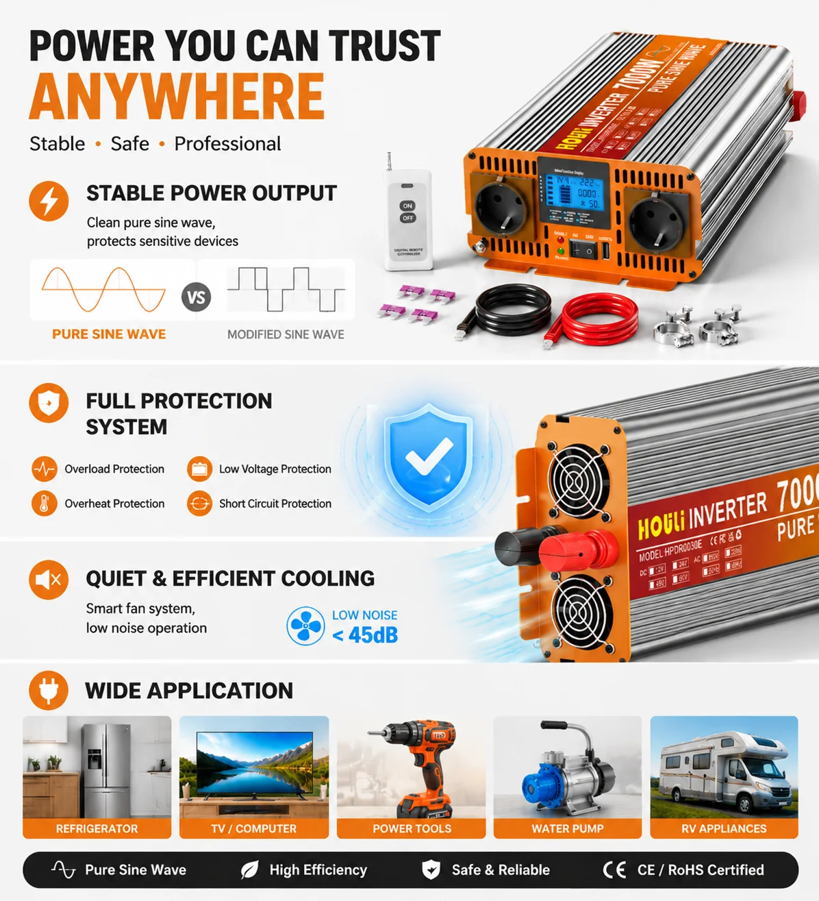 HOULI 12V DC zu 220V AC Wechselrichter mit Reiner Sinuswelle für Heim-Backup, Solarbatterie, Camping und Outdoor-Nutzung