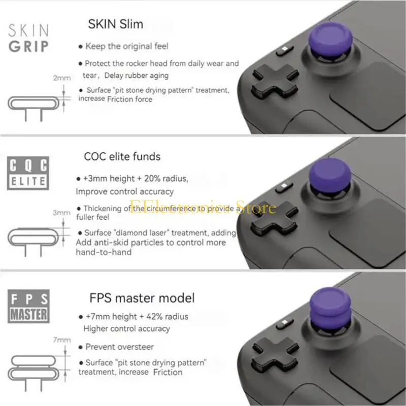 Capuchons à bascule poignée B03C pour Console OLED ROG capuchon Anti-transpiration