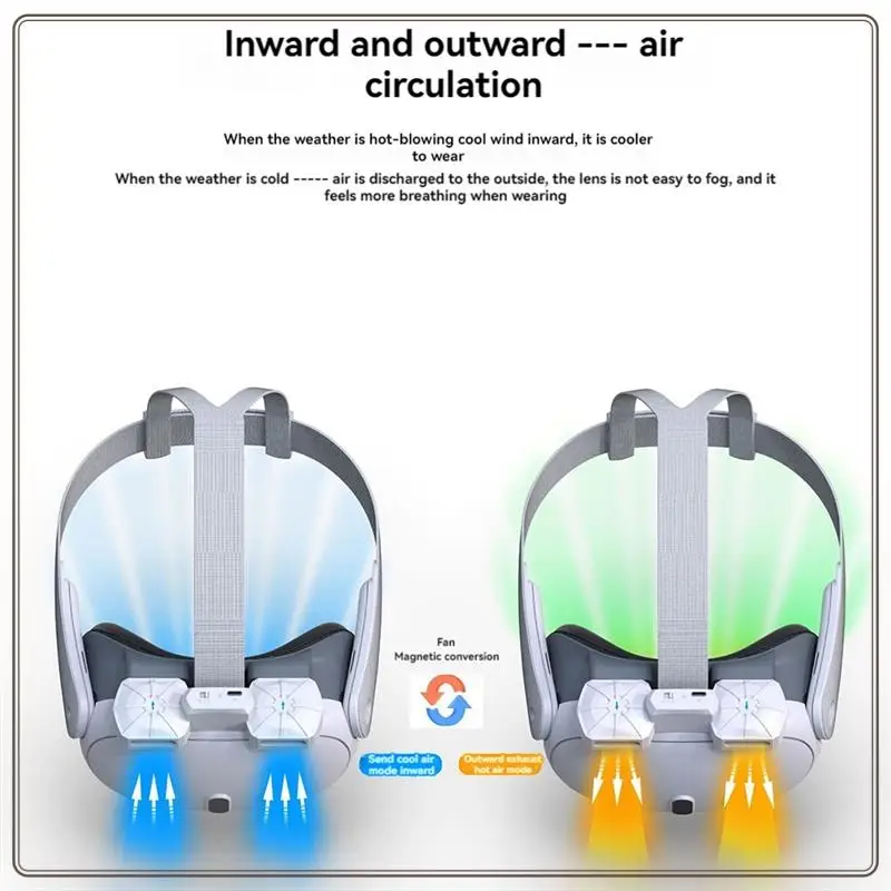 ที่เชื่อถือได้-สําหรับ Meta Quest 3 พัดลมระบายความร้อน Facial Interface ช่วยลดเลนส์ Fogging Air Circulation Face สําหรับ X3 Accessorie,F
