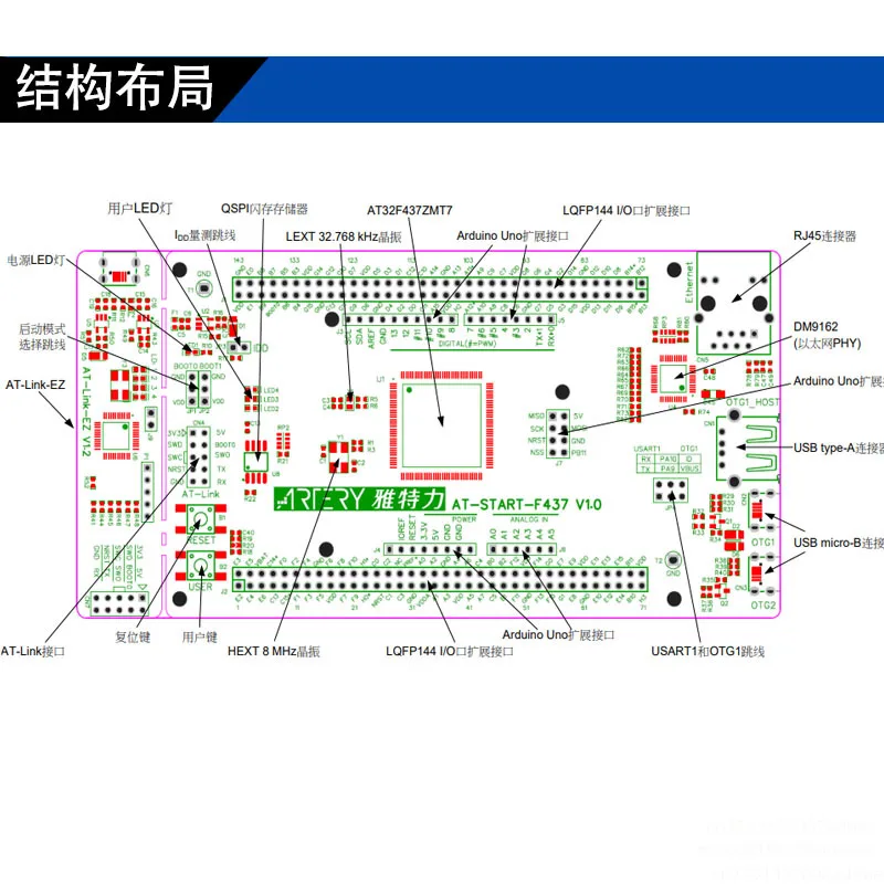 AT-START-F437 development board AT32F437 series replaces GX32 or SXM32