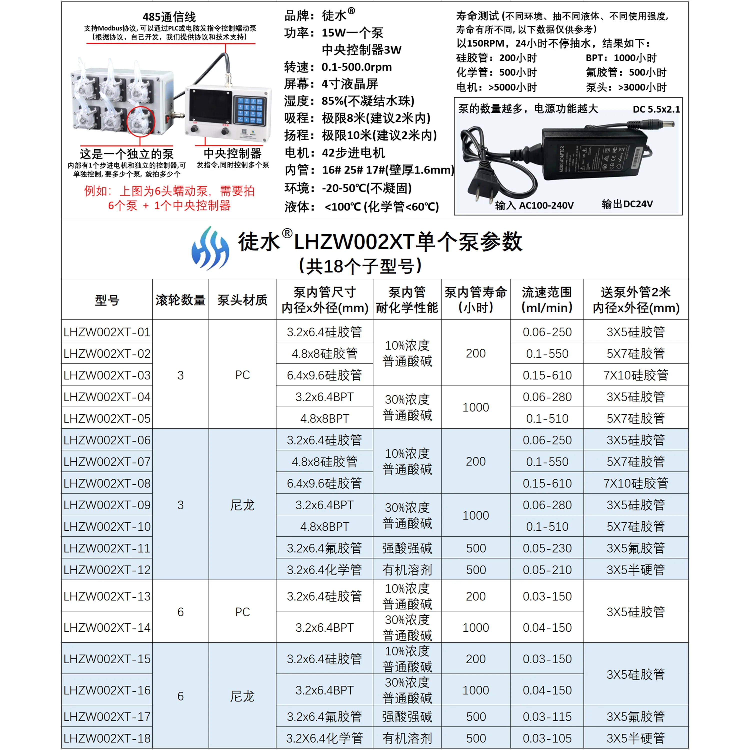 LHZW002XT multi-channel multi-head peristaltic pump timing quantitative metering pump