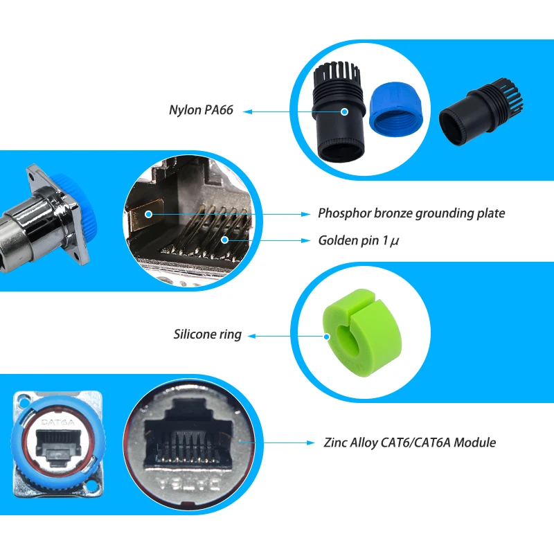 IP68 RJ45 Connector zinc alloy Waterproof Network Plug Straight Joint 4.5mm-14.5mm Network Connector RJ45 Waterproof Connectors
