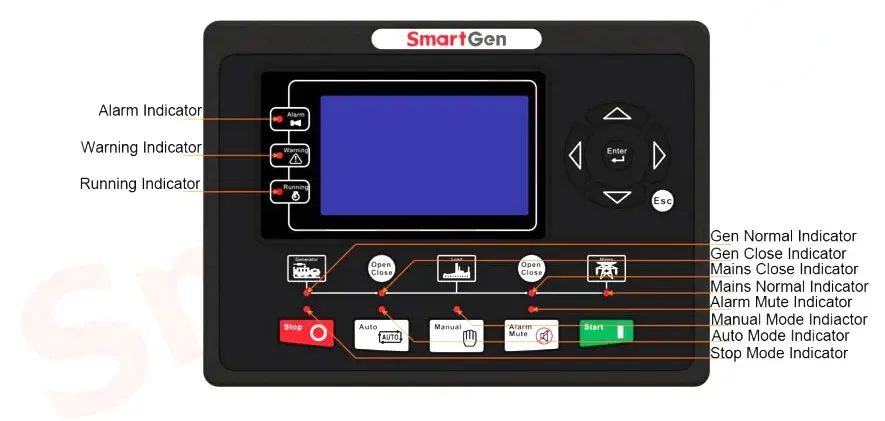 HGM9310 Single Automation Systems Auto Start Control Smartgen HGM9310MPU Genset Controller For Single Automation Systems hgm9310