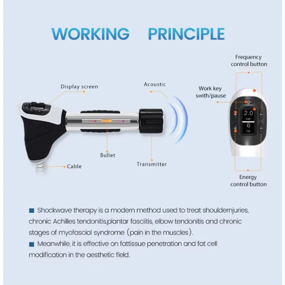 2025년 신형 업그레이드 충격파 치료기, 통증 완화 근골격 조직용 체외 충격파 치료 장치