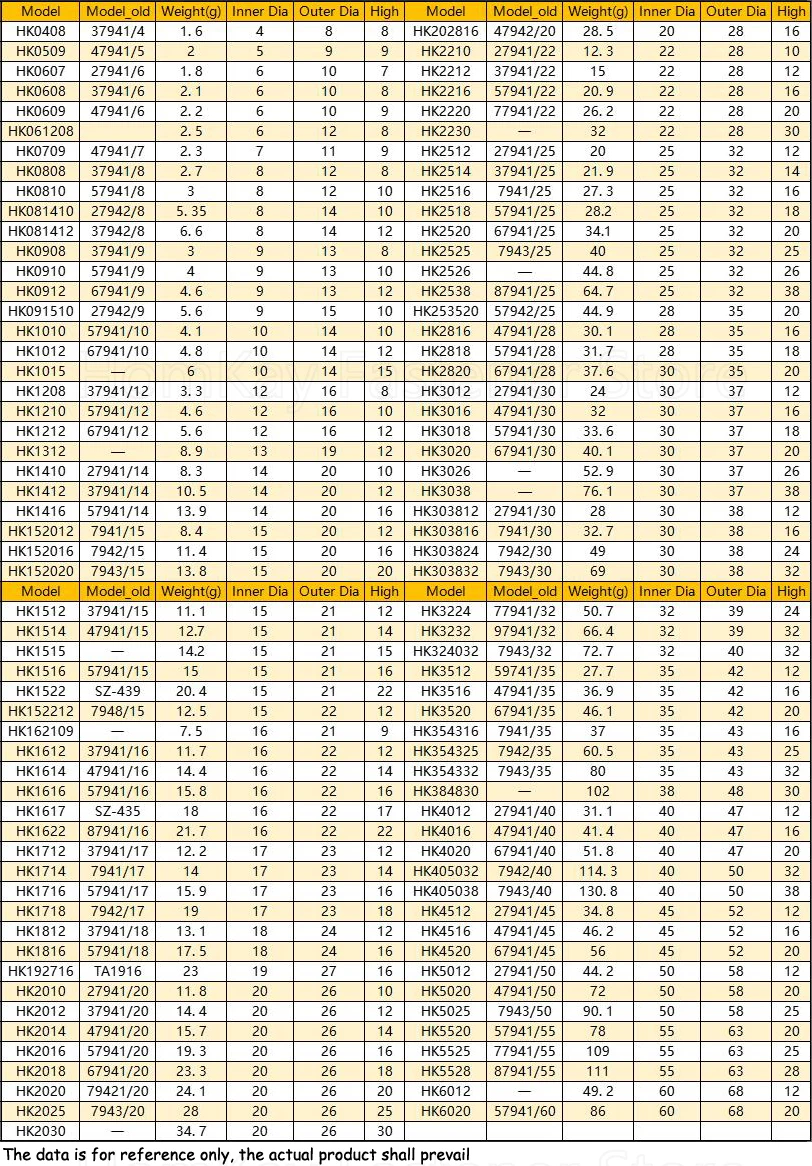 HK Needle Roller Bearing Stamped Shell HK0408 HK2014 HK2016 HK2020 HK2025 HK2010 HK202820 HK2514 HK2516 HK2518 HK2525 to HK6032