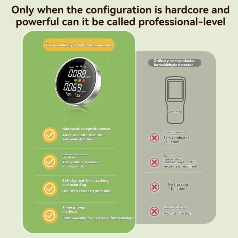 Cost Effective 4-In-1 Formaldehyde Detector CO2 Dust Particle Counter