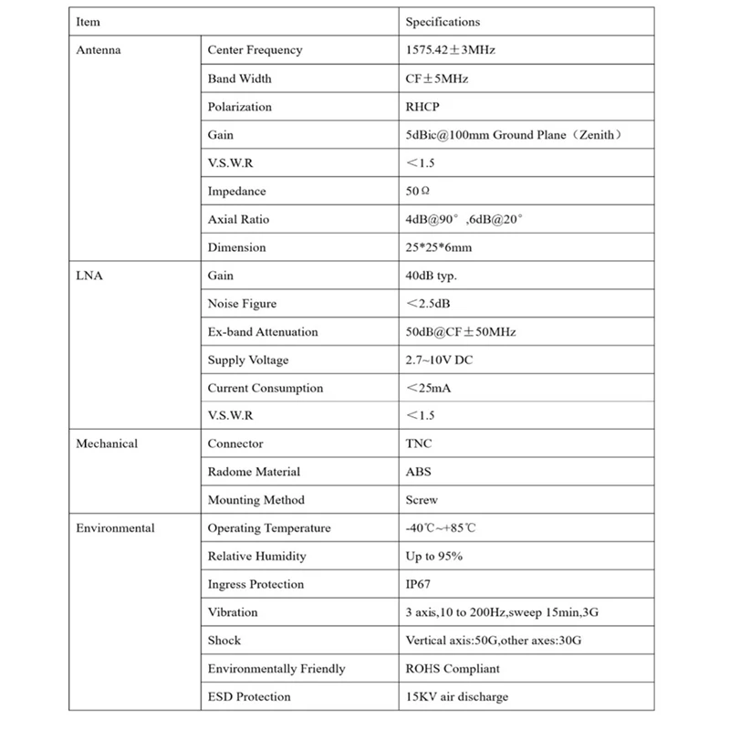 Antena do GNSS da elevada precisão, sincronismo da navegação, GPS, vidro, Galileo, L1, F9P, RTK, tamanho novo, pequeno