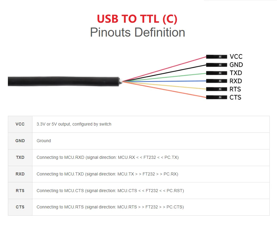 Interfaccia seriale da USB a TTL interfaccia cavo Dupont supporto Chip FT232RNL di grado industriale commutazione 3.3V/5V