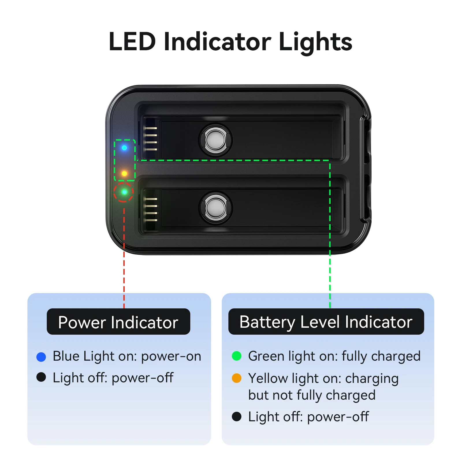 

Fast Battery Charger for Insta360 X4 Air Dual Fast Charging Case Charger Hub for Insta360 X4 Air Accessories