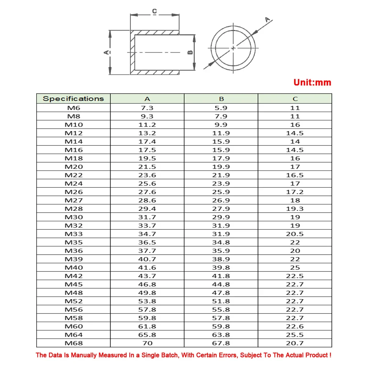 White Circular Transparent  PE PlasticThread Protective Sleeve Steel Pipe Sealing Dust-Proof Plug