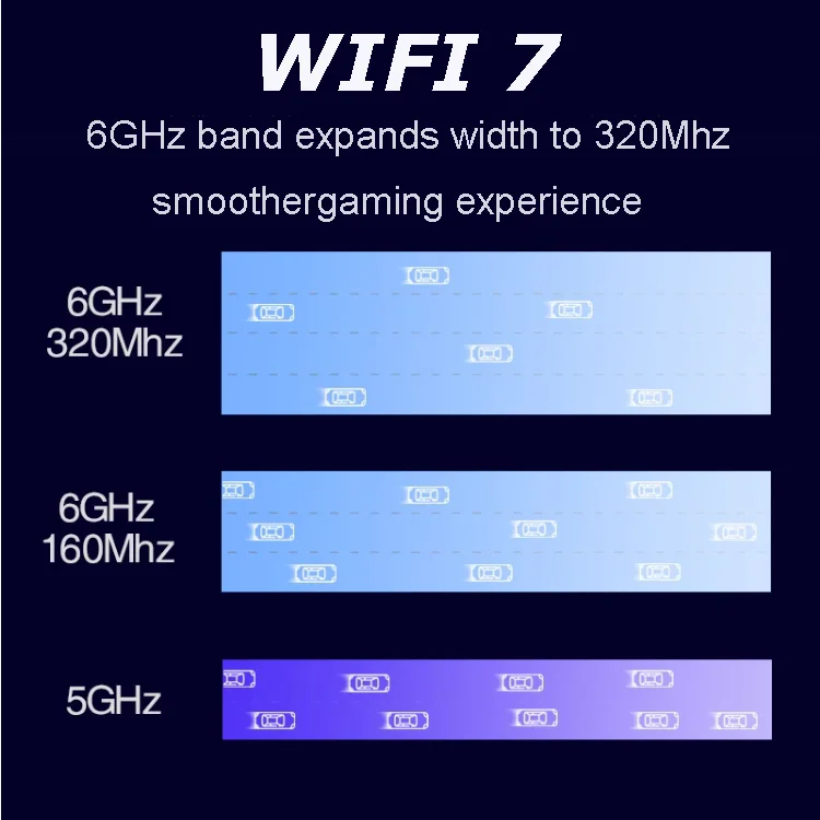 WIFI 7 BE200 wireless card 802.11AX BE200NGW Bluetooth 5.4 Tri-Band M2 NGFF Key E Network adapter for Win10/11 WiFi 6E