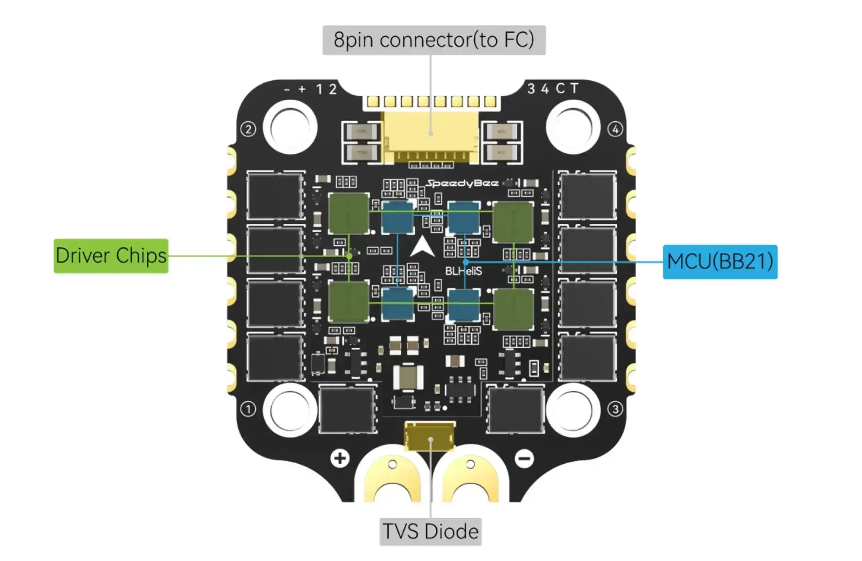 SpeedyBee F405 V4 BLS 60A – Detail 31