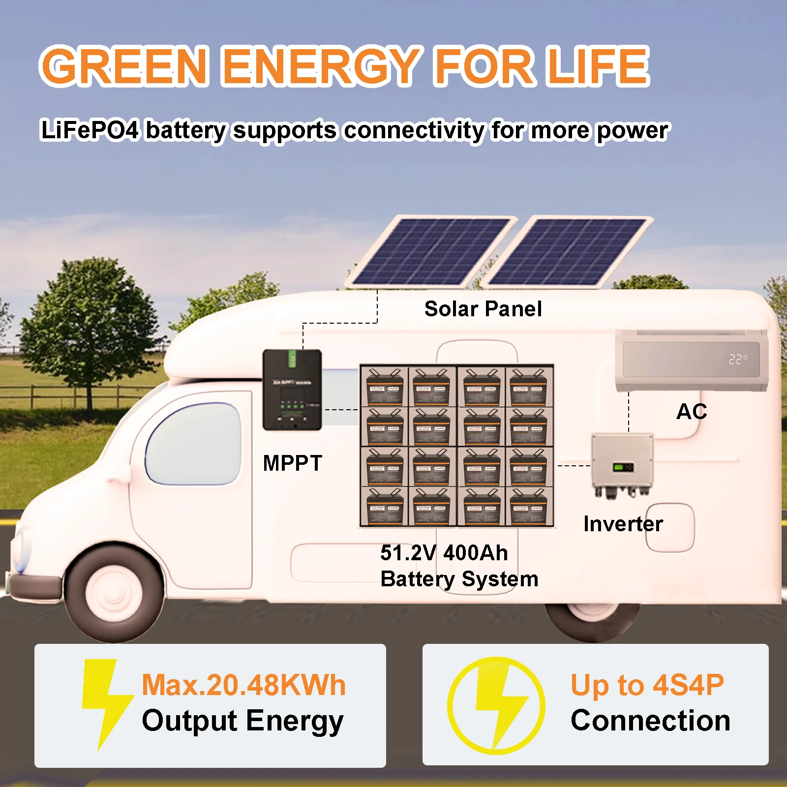 DJLBERMPW 12 فولت 100 أمبير المجموعة 24 LiFePO4 بطارية ليثيوم فوسفات الحديد بطاريات 100A BMS لمحرك التصيد البحري RV عربات الغولف
