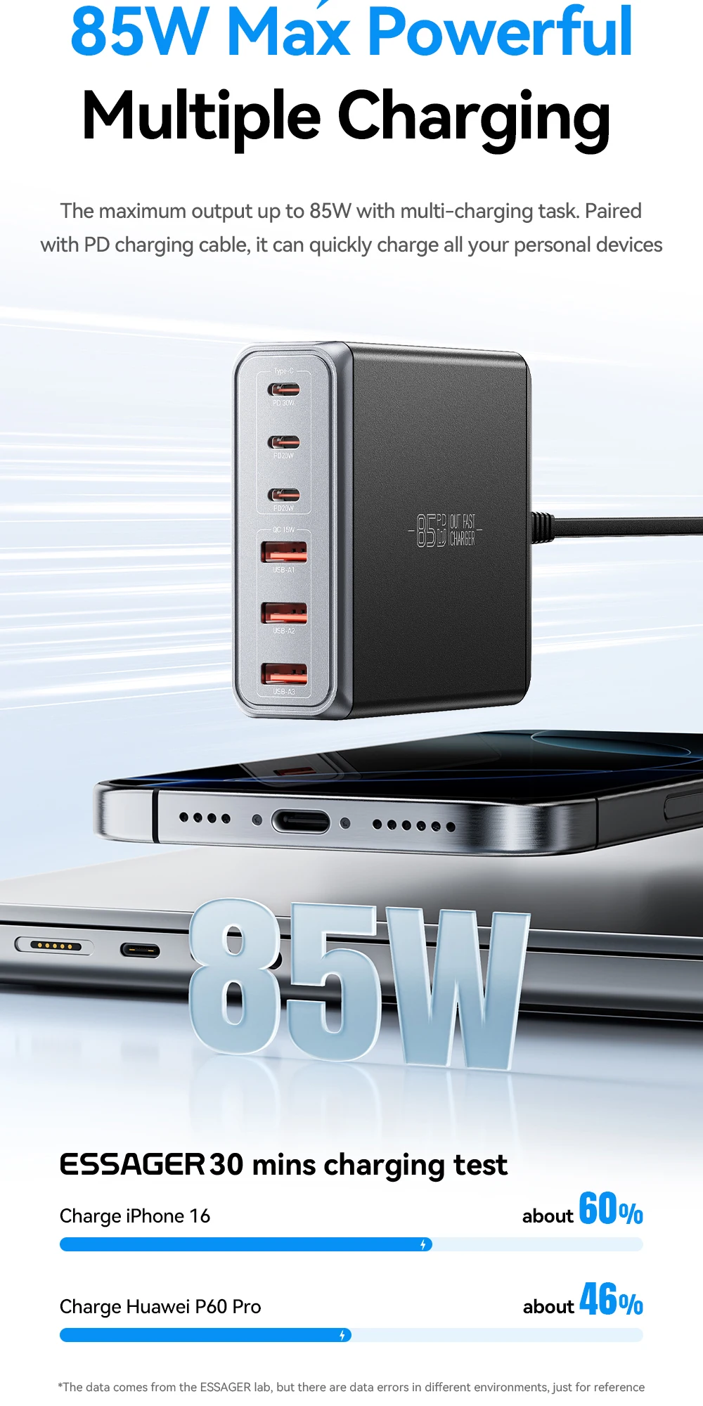 Essager 85W GaN USB Charger6in1 Desktop Fast Charge USB Type C Charger For iPhone17 16 15Pro Xiaomi Samsung Smartphone Laptop